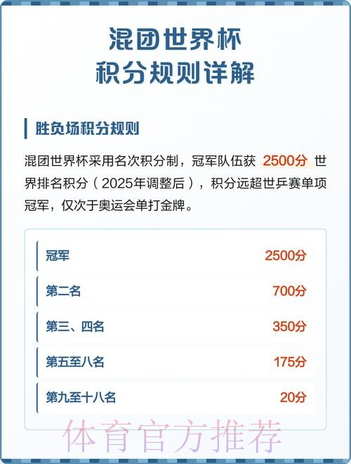 世界杯积分规则实时 世界杯积分规则实时