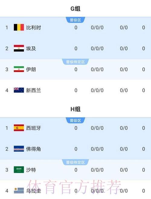 2026世界杯比分详细