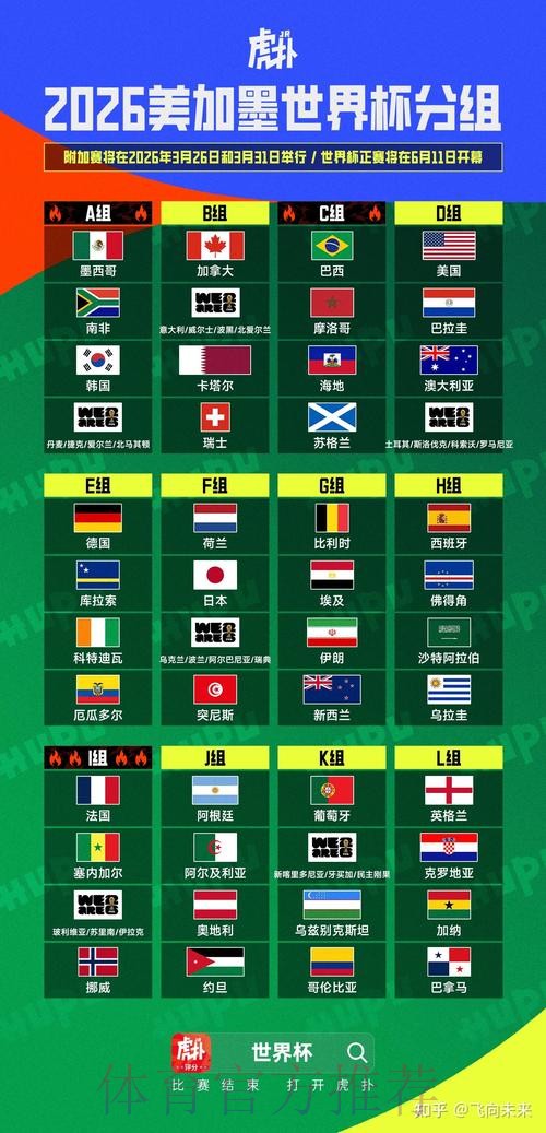 2026美加墨世界杯盘口分析分析