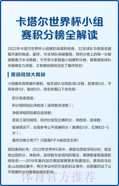 世界杯小组赛积分一览