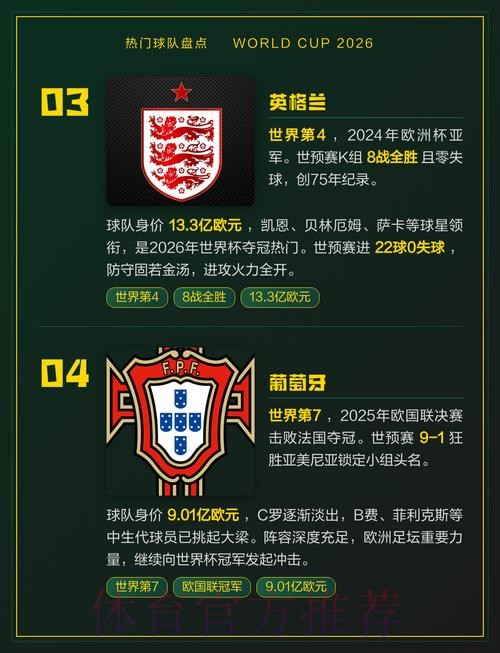 2026世界杯热门球队哪里看