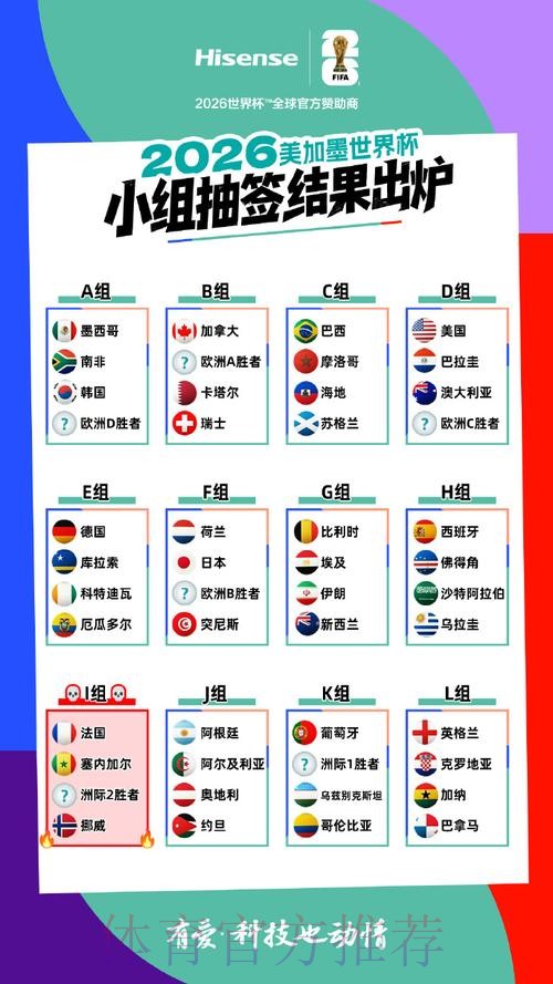 2026美加墨世界杯出线规则分析